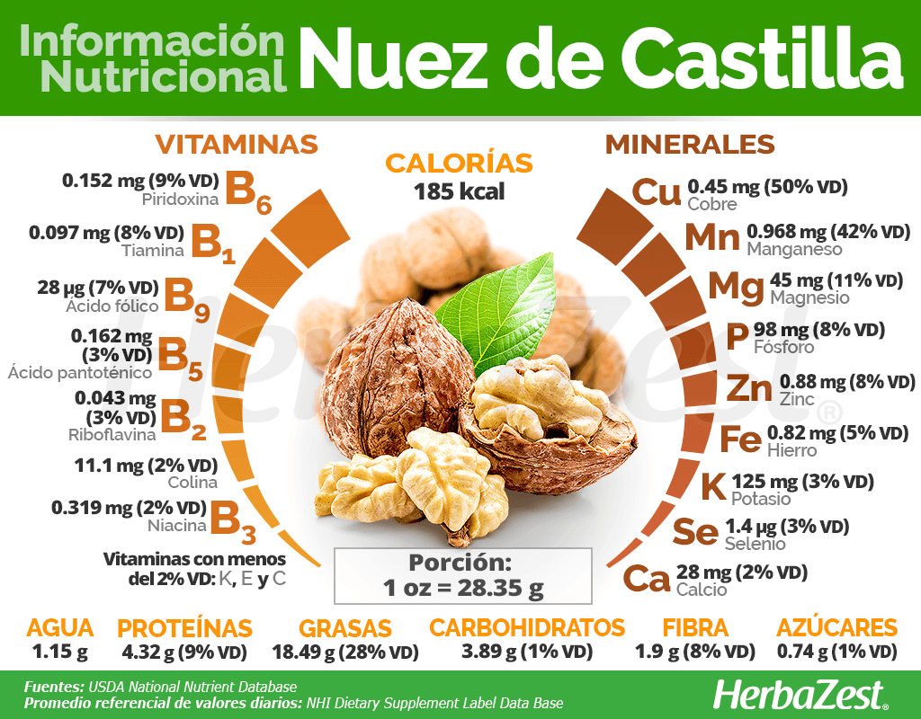 Imagen del tema: Valor nutricional